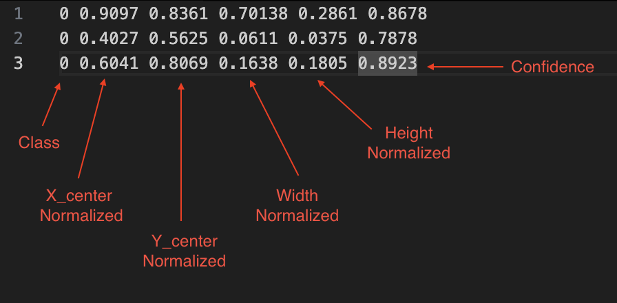Example of expected YOLO annotation format showing bounding boxes around detected road damage